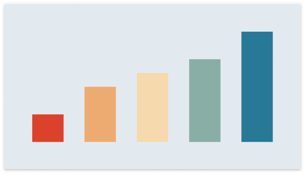 Bar graph